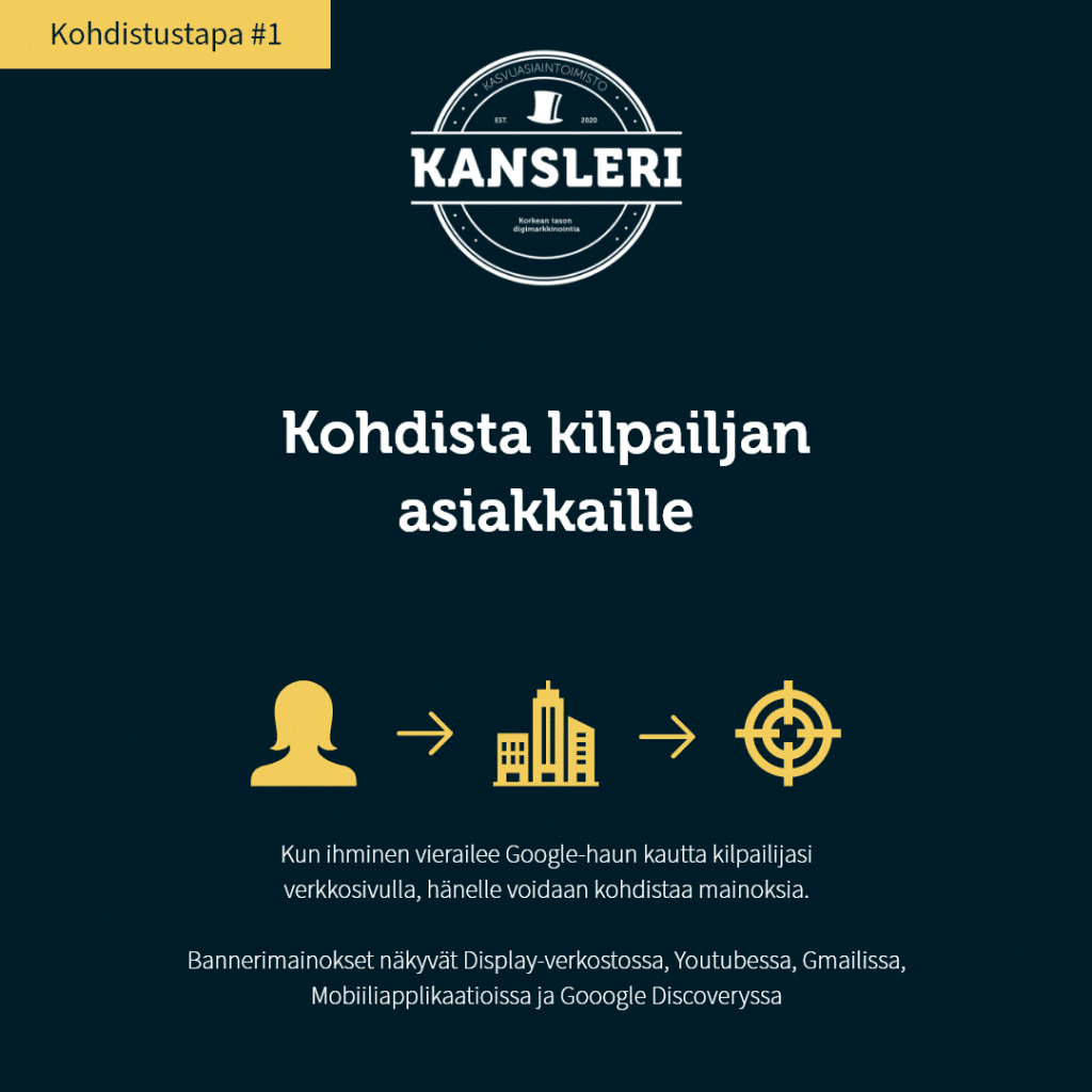 Google mainonta kohdistus 1