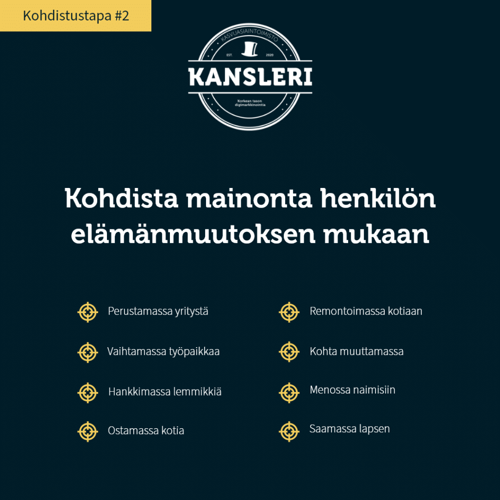 Google mainonta kohdistus 2