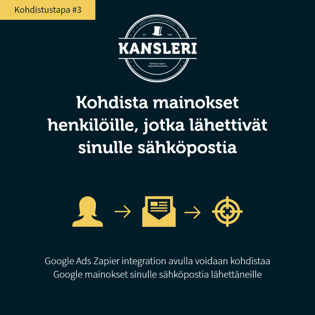 Google mainonta kohdistus 3