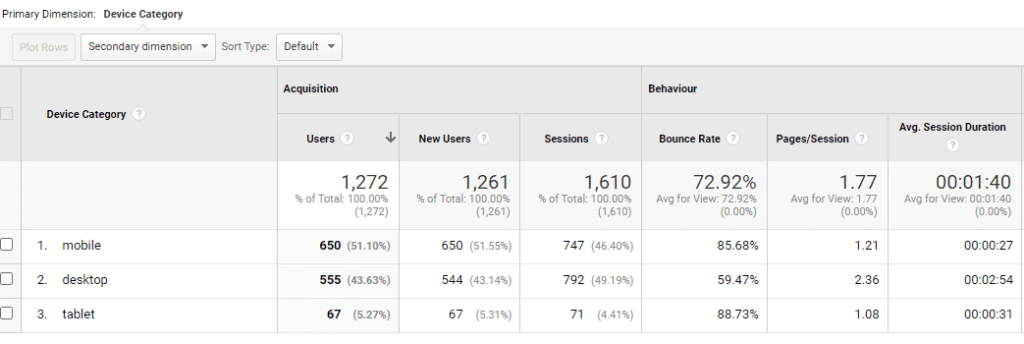 kotisivu-uudistus analytics laitteet